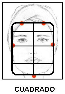 cuadrado  Tipo de rostros cuadrado