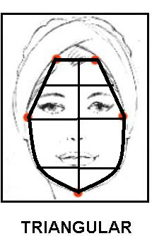 triangulo  Tipo de rostros triangulo